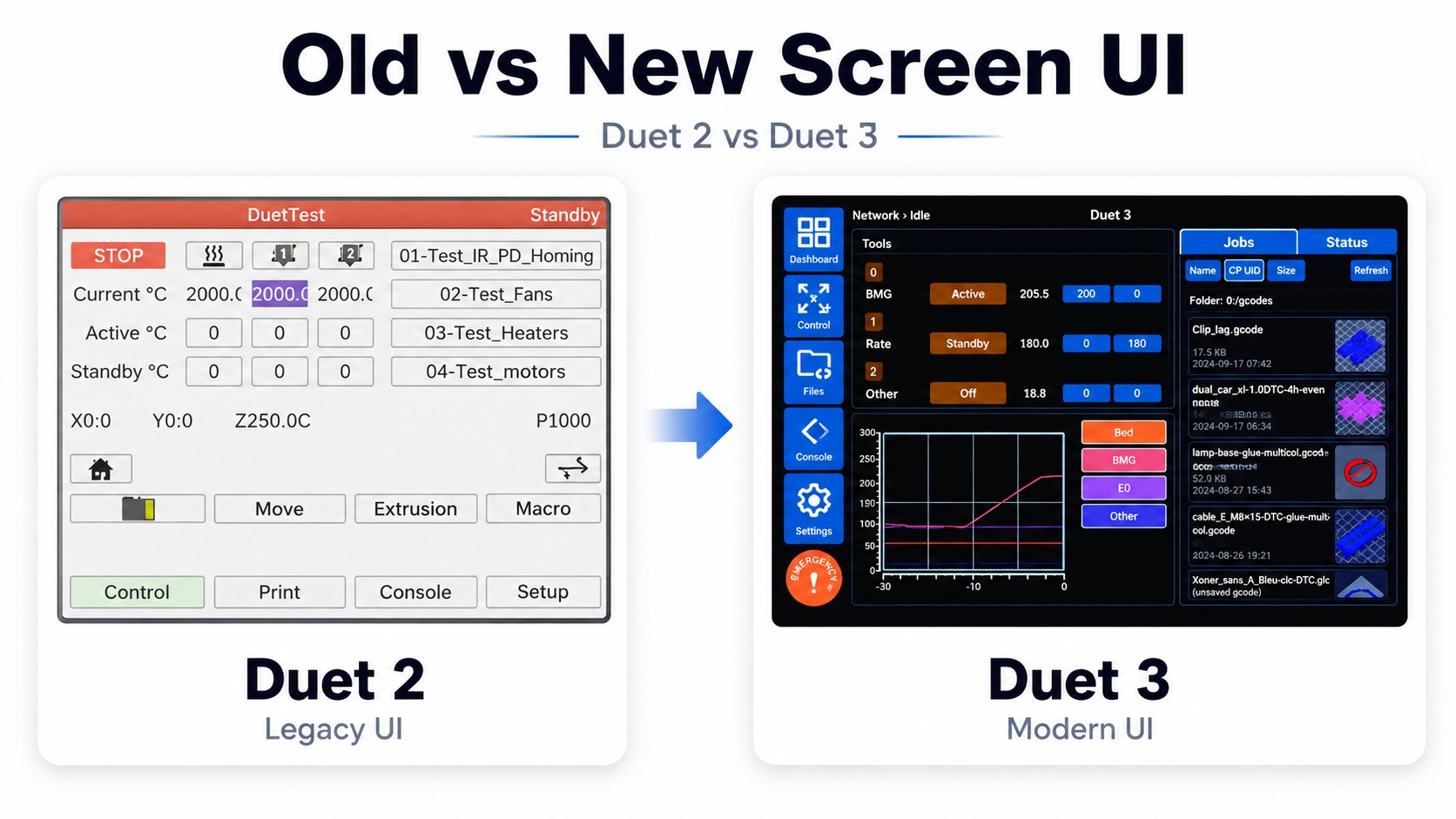 GEN5 touchscreen interface
